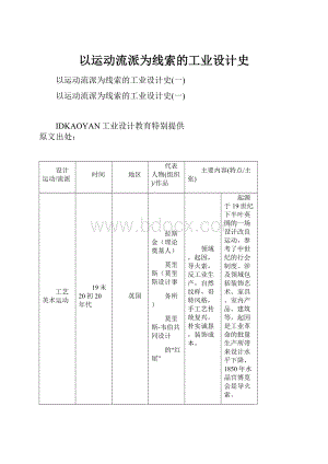 以运动流派为线索的工业设计史.docx