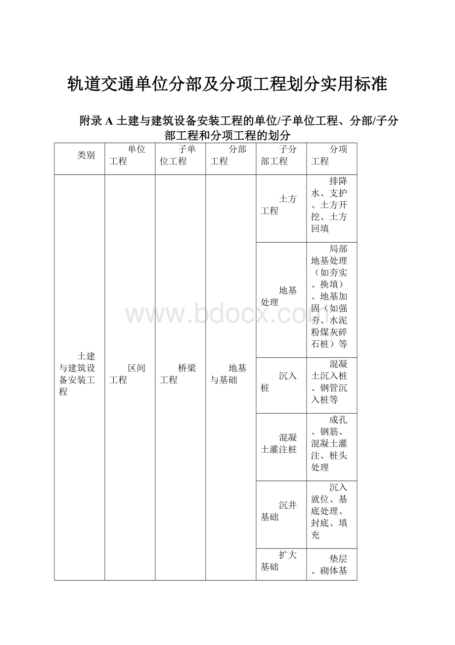 轨道交通单位分部及分项工程划分实用标准.docx