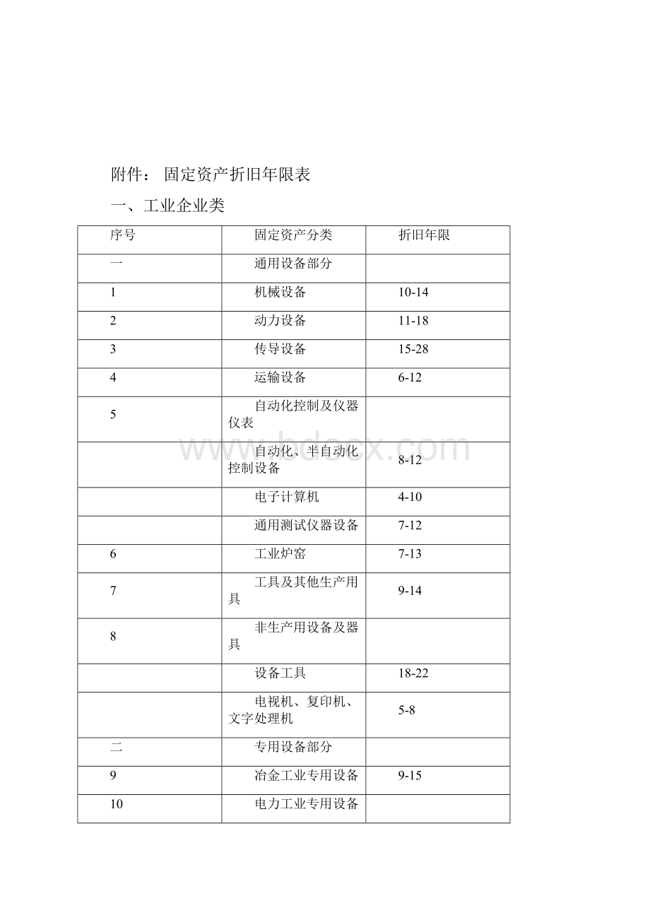 固定资产折旧年限表.docx_第2页