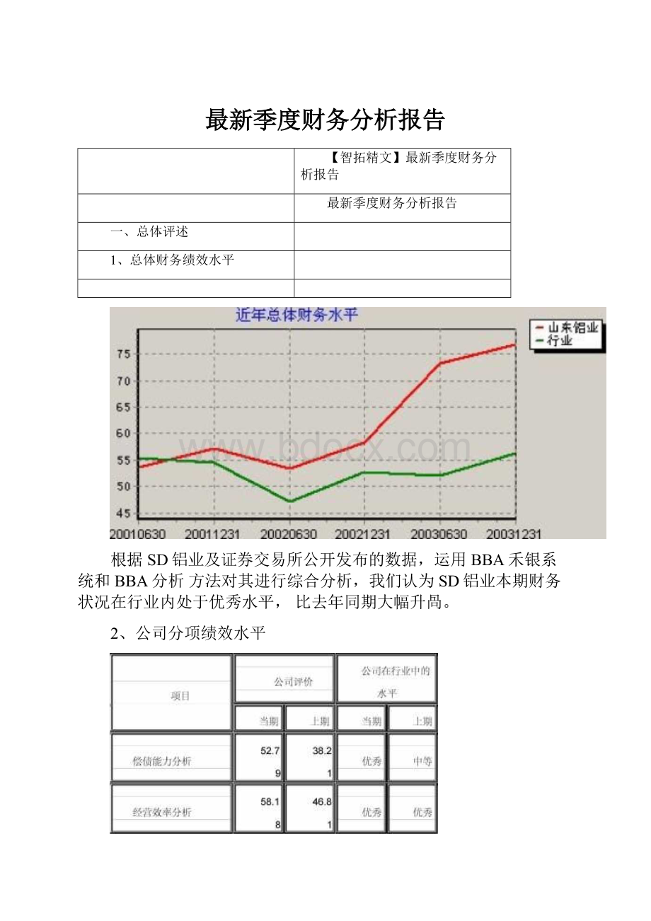 最新季度财务分析报告.docx