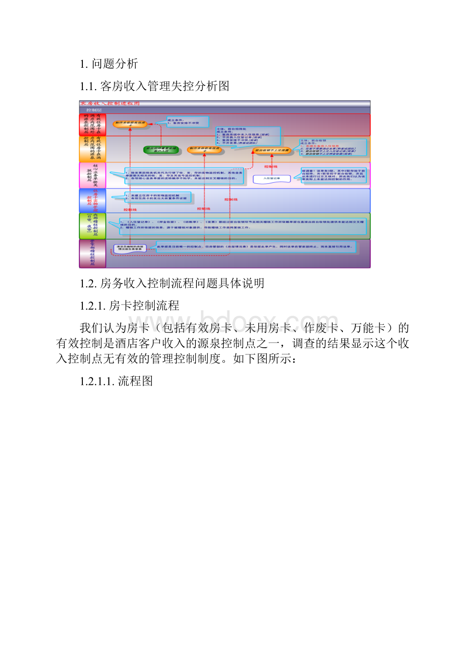 某酒店的内控流程审计实例讲课稿.docx_第2页