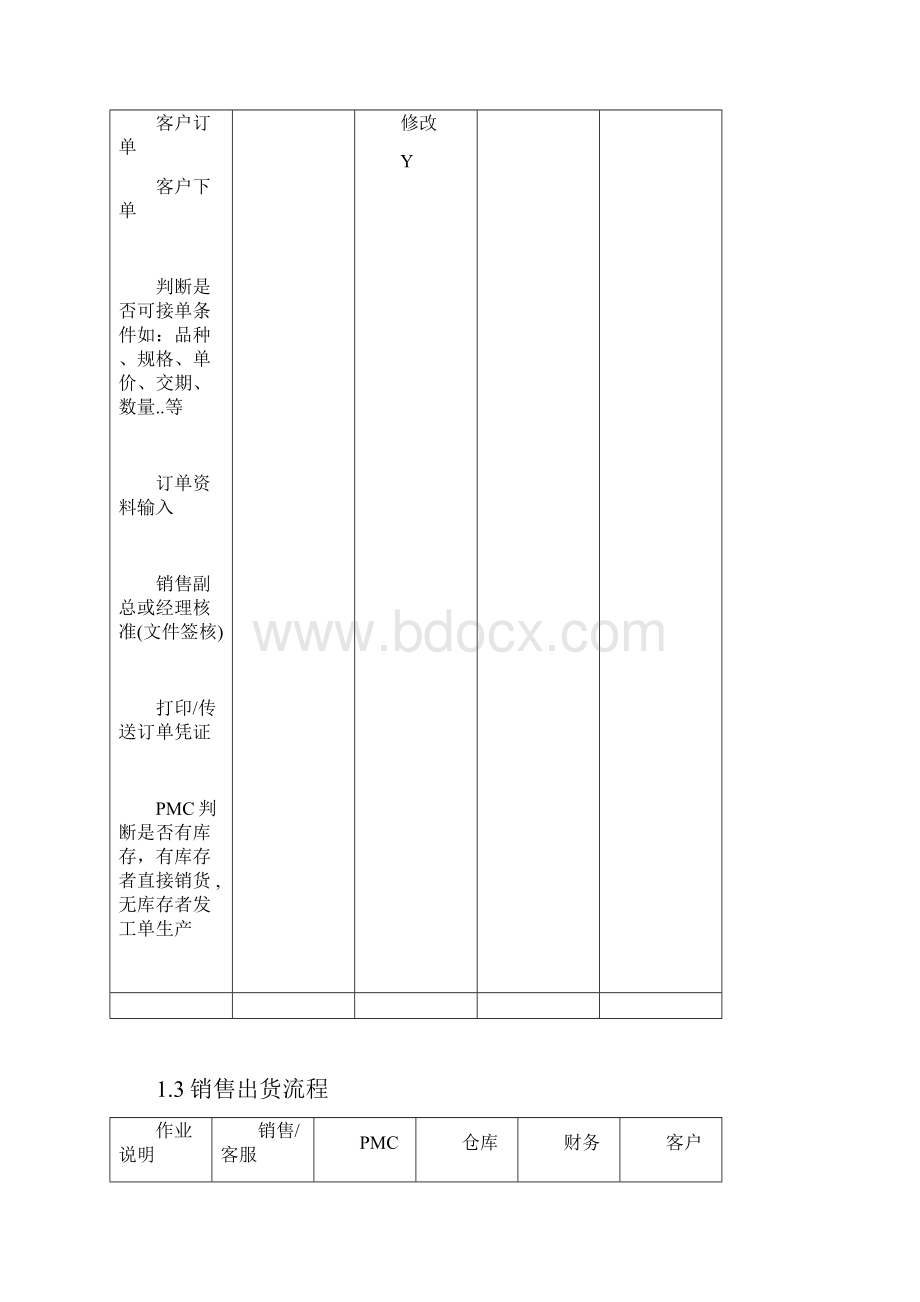 制造型企业ERP系统实用标准流程图.docx_第3页