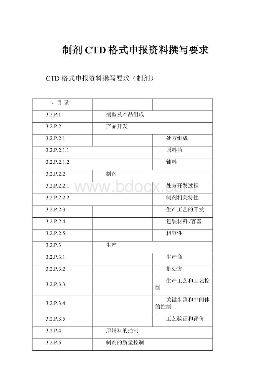 制剂CTD格式申报资料撰写要求.docx