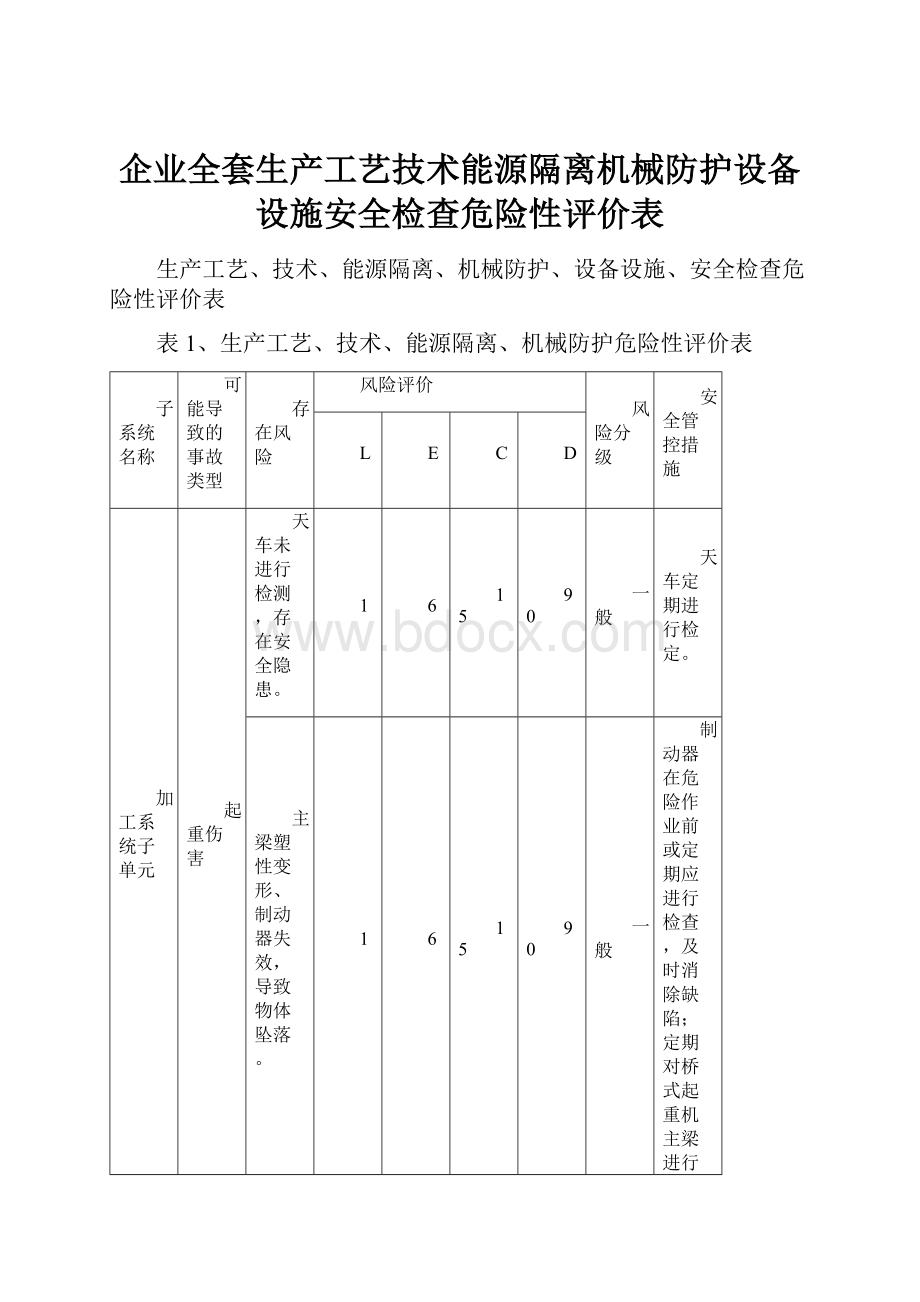 企业全套生产工艺技术能源隔离机械防护设备设施安全检查危险性评价表.docx