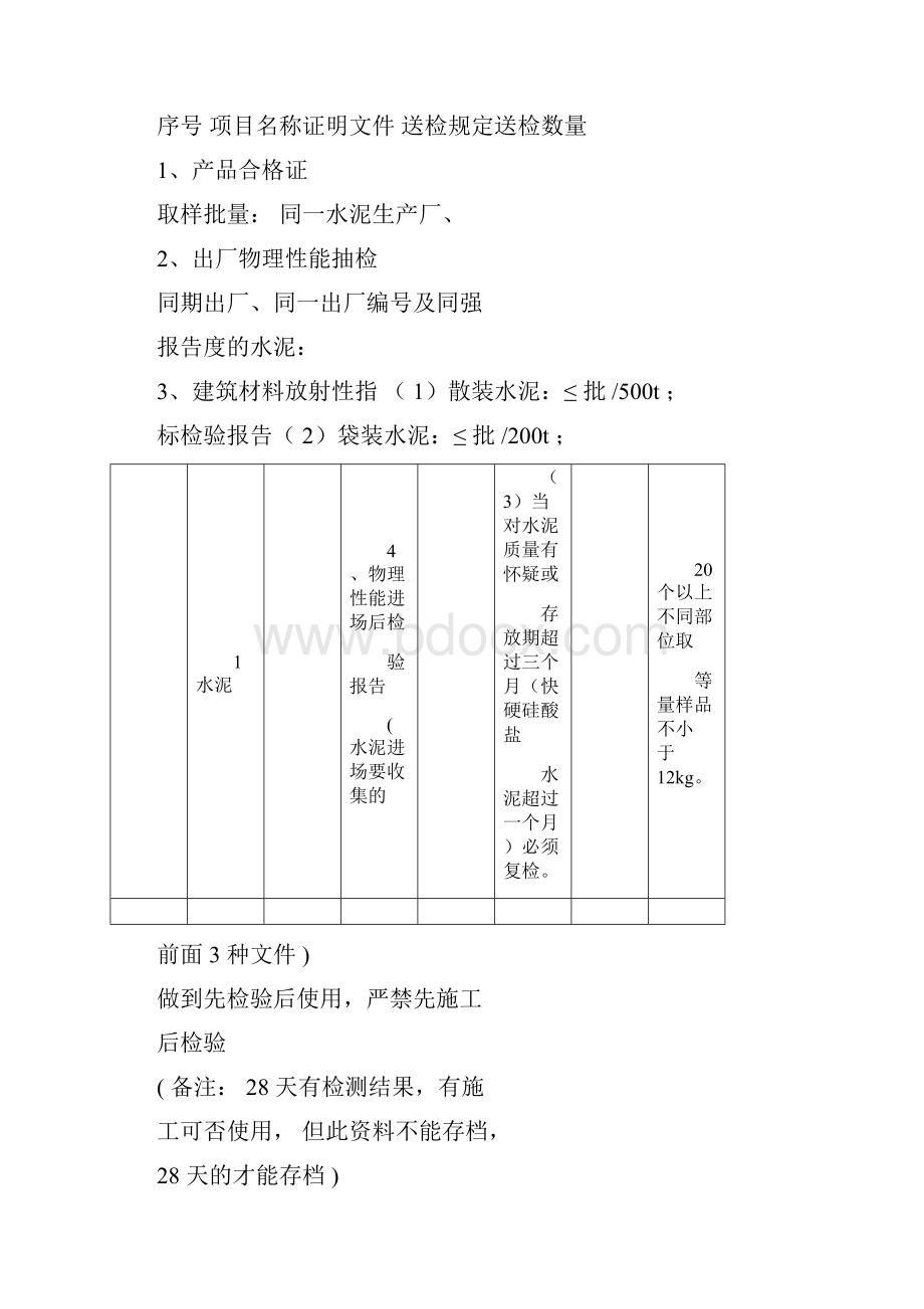 材料及建筑成品检验检测规定送检1.docx_第3页