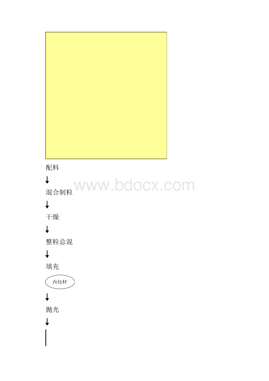 某某胶囊工艺验证.docx_第2页