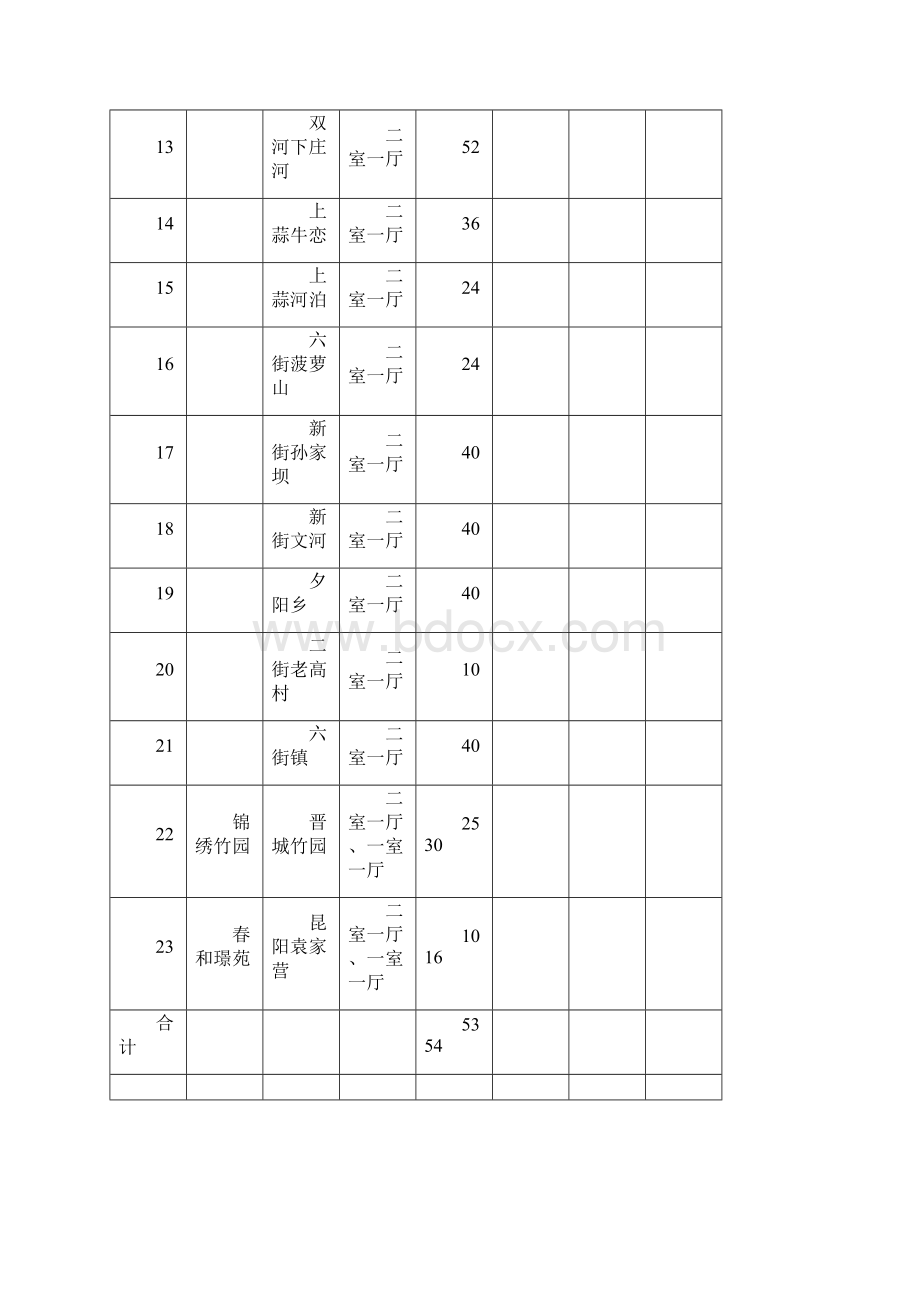 晋宁公共租赁住房有关问题答疑.docx_第3页