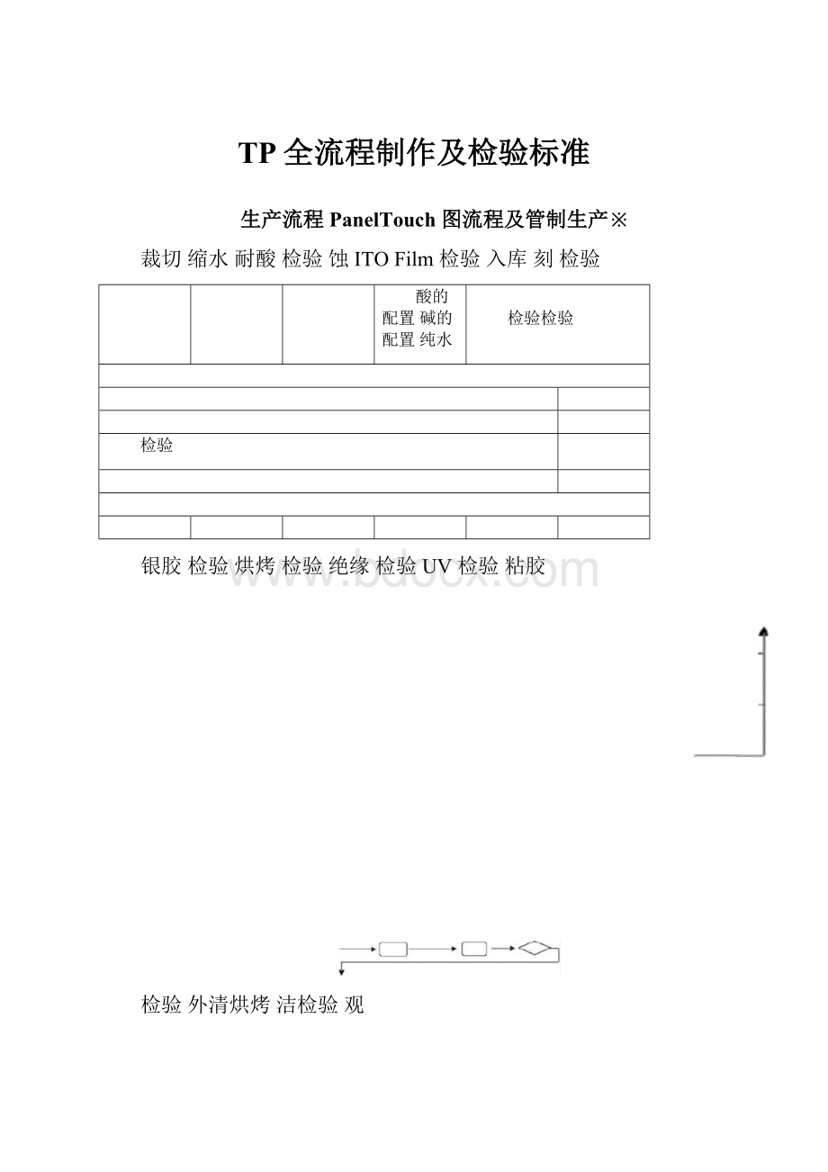 TP全流程制作及检验标准.docx