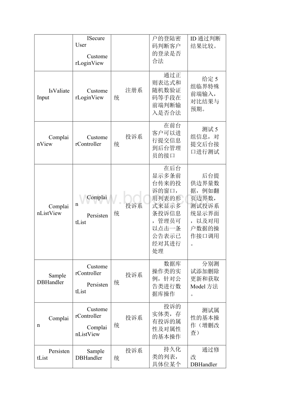 单元测试文档模板.docx_第3页