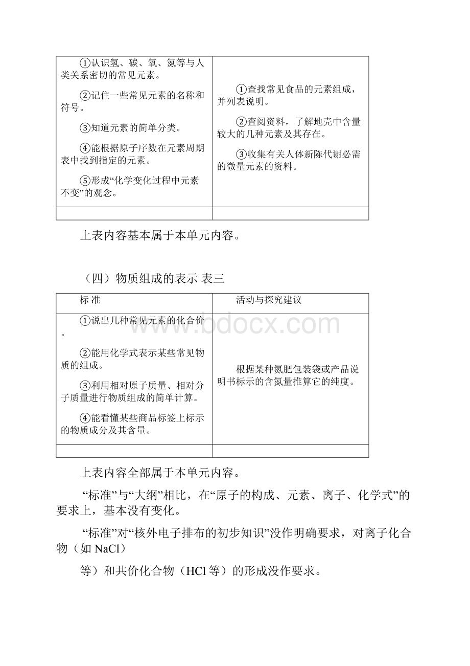 九年级化学教案第四单元物质构成的奥秘.docx_第2页