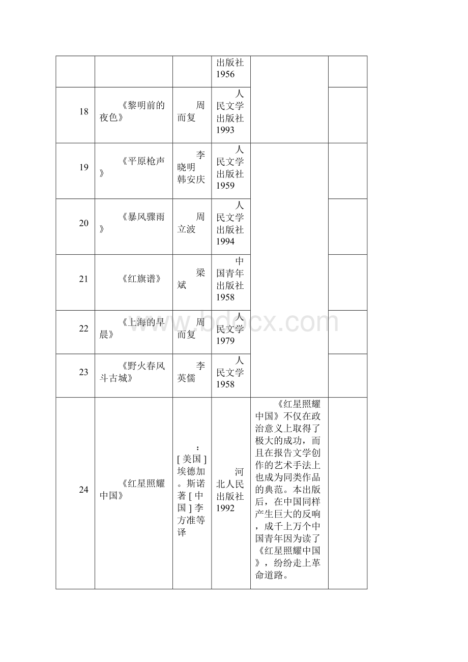 红色经典书目推荐.docx_第3页