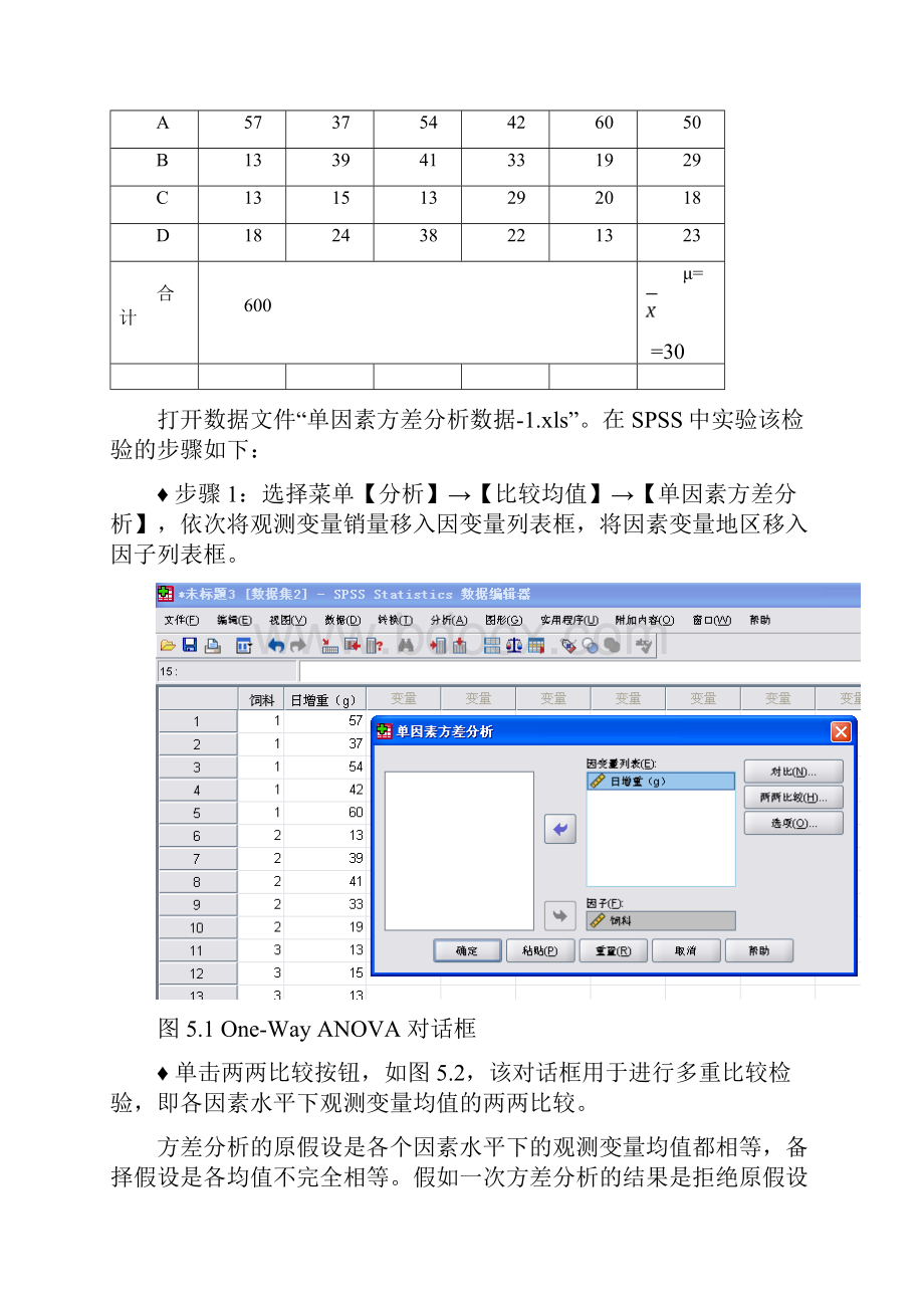 SPSS170在生物统计学中的应用实验五方差分析六简单相关与回归分析.docx_第3页