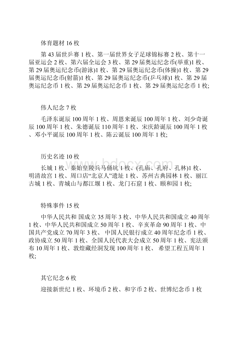 中国流通纪念币大全套96枚.docx_第2页