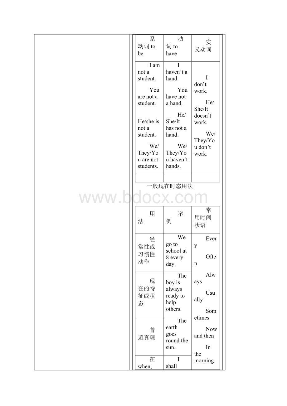 小学动词的时态.docx_第3页