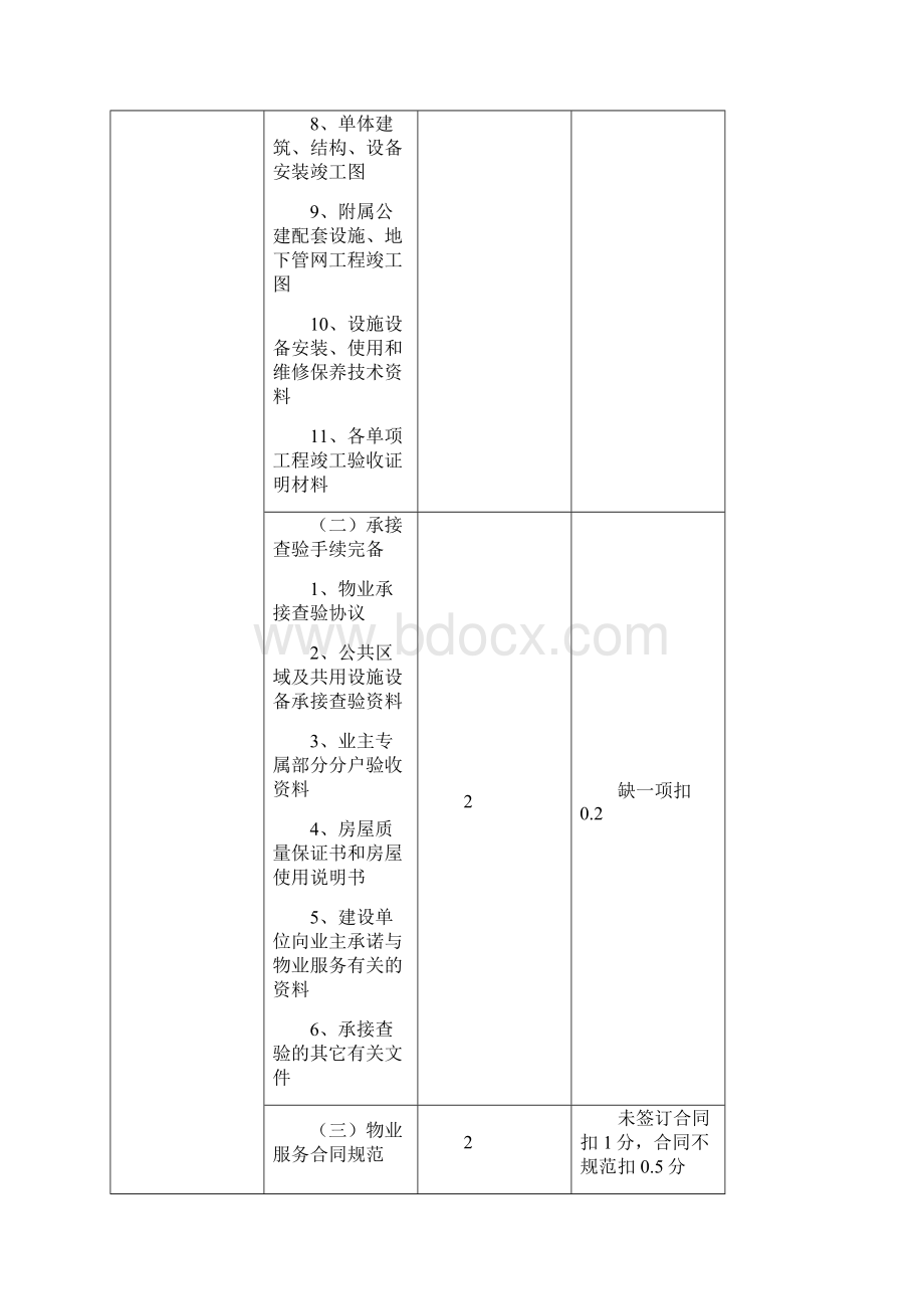 公共物业.docx_第2页