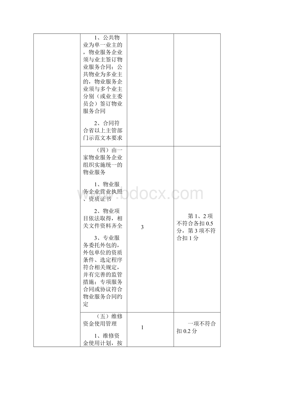 公共物业.docx_第3页