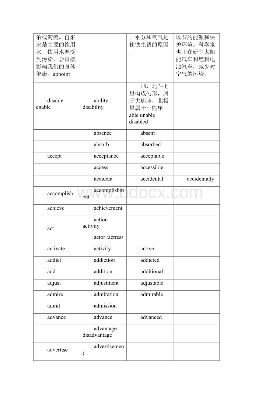 英语单词词汇变形汇总.docx_第2页