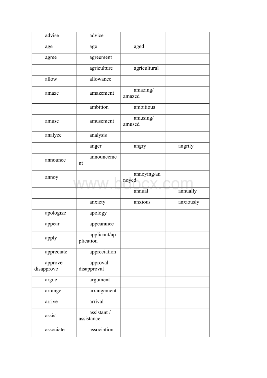 英语单词词汇变形汇总.docx_第3页