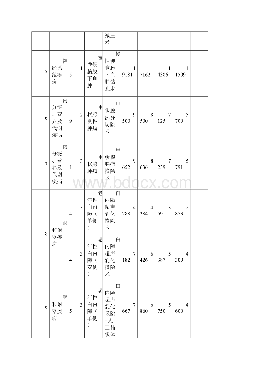 玉林按病种收费具体病种及收付费标准表.docx_第2页