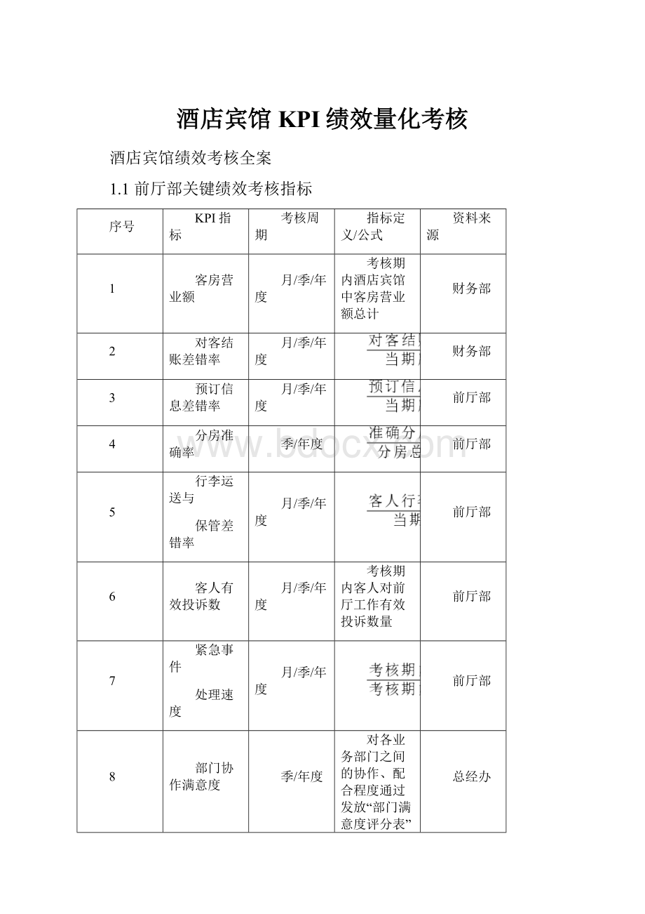 酒店宾馆KPI绩效量化考核.docx