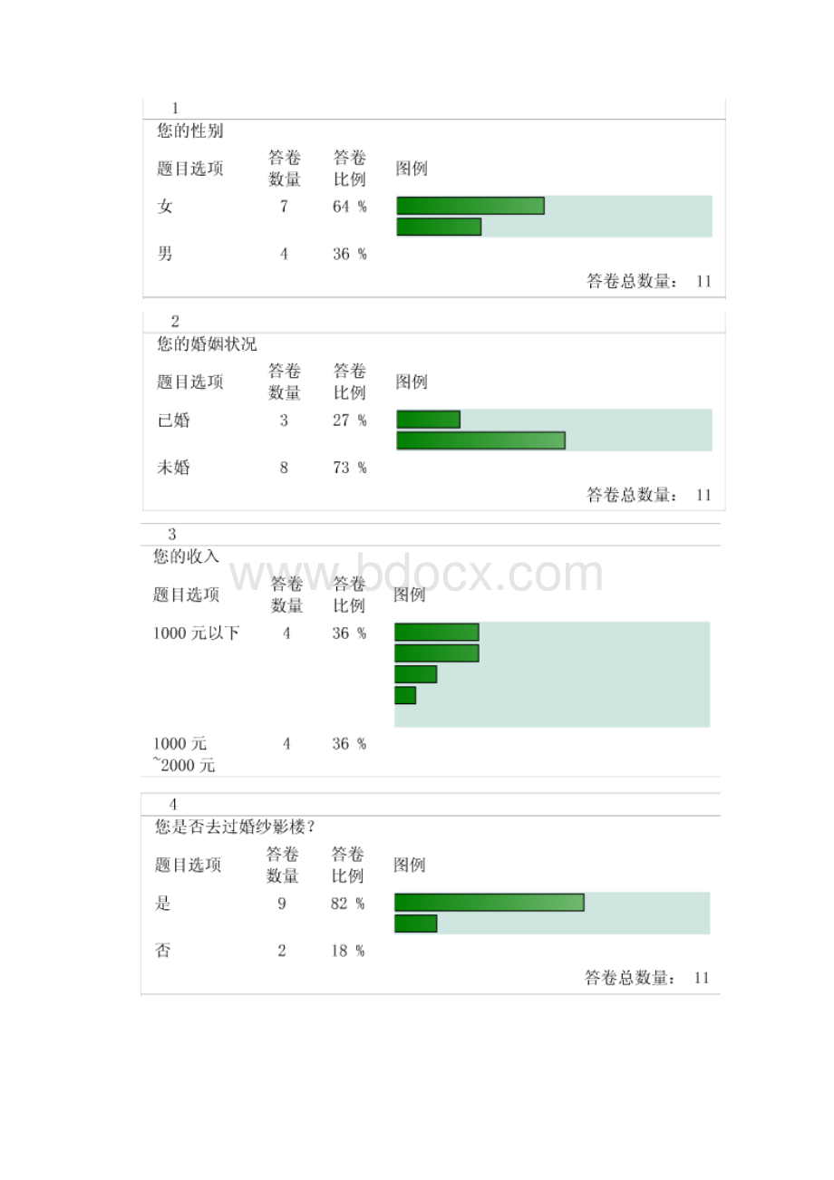 婚纱网站策划书.docx_第2页