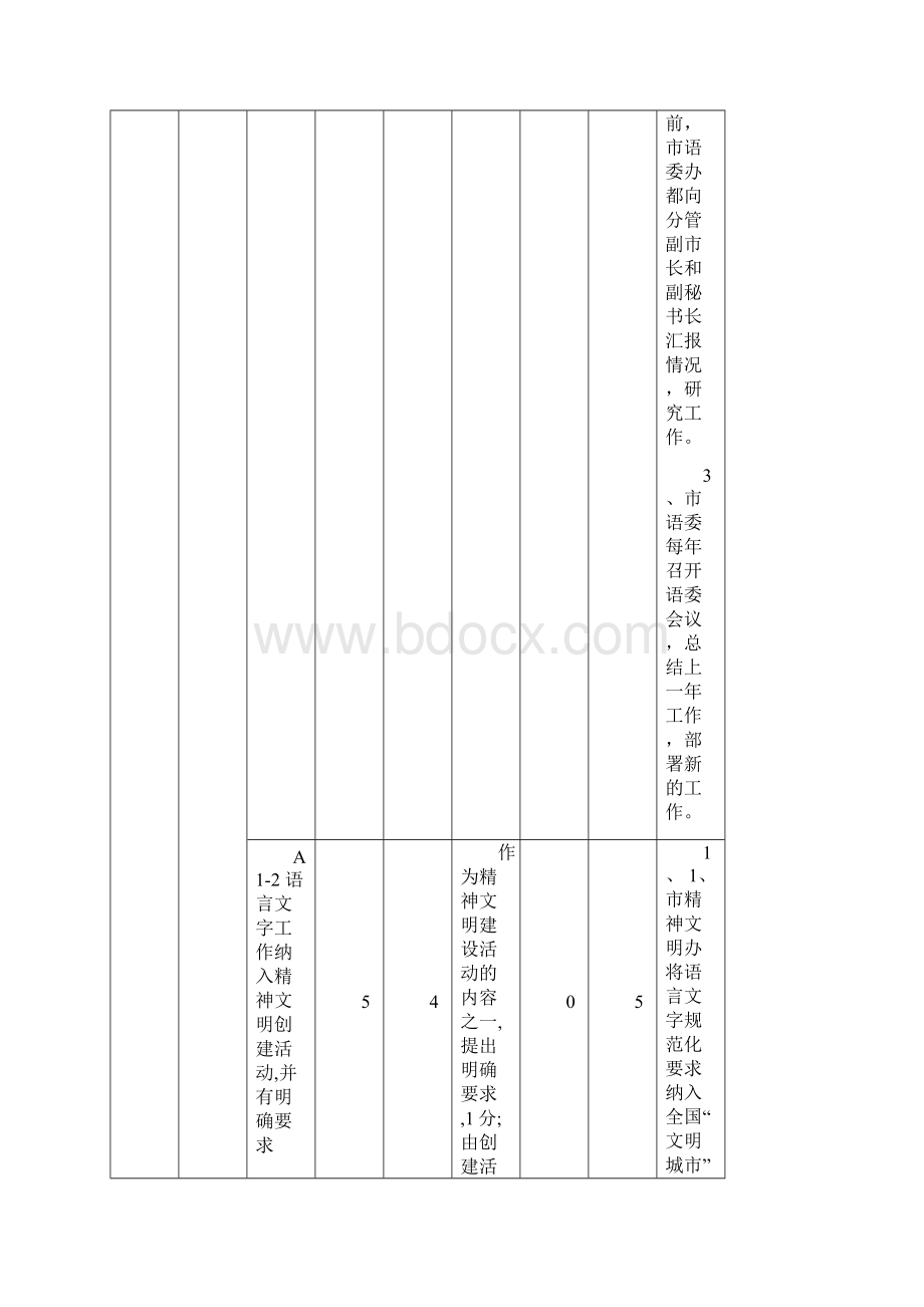 大连市一类城市语言文字评估自评表.docx_第2页