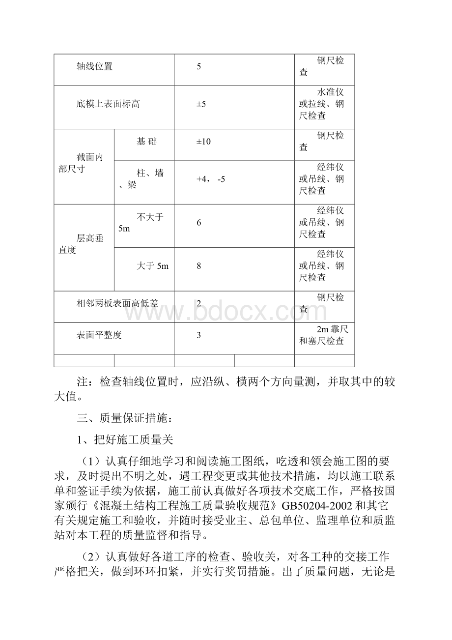 高支模施工方案.docx_第2页