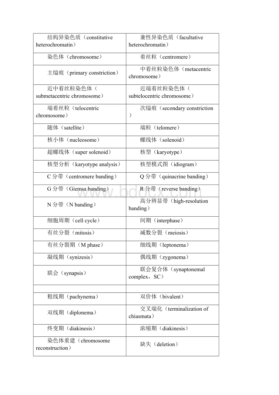 生物类中英文术语对照.docx_第3页