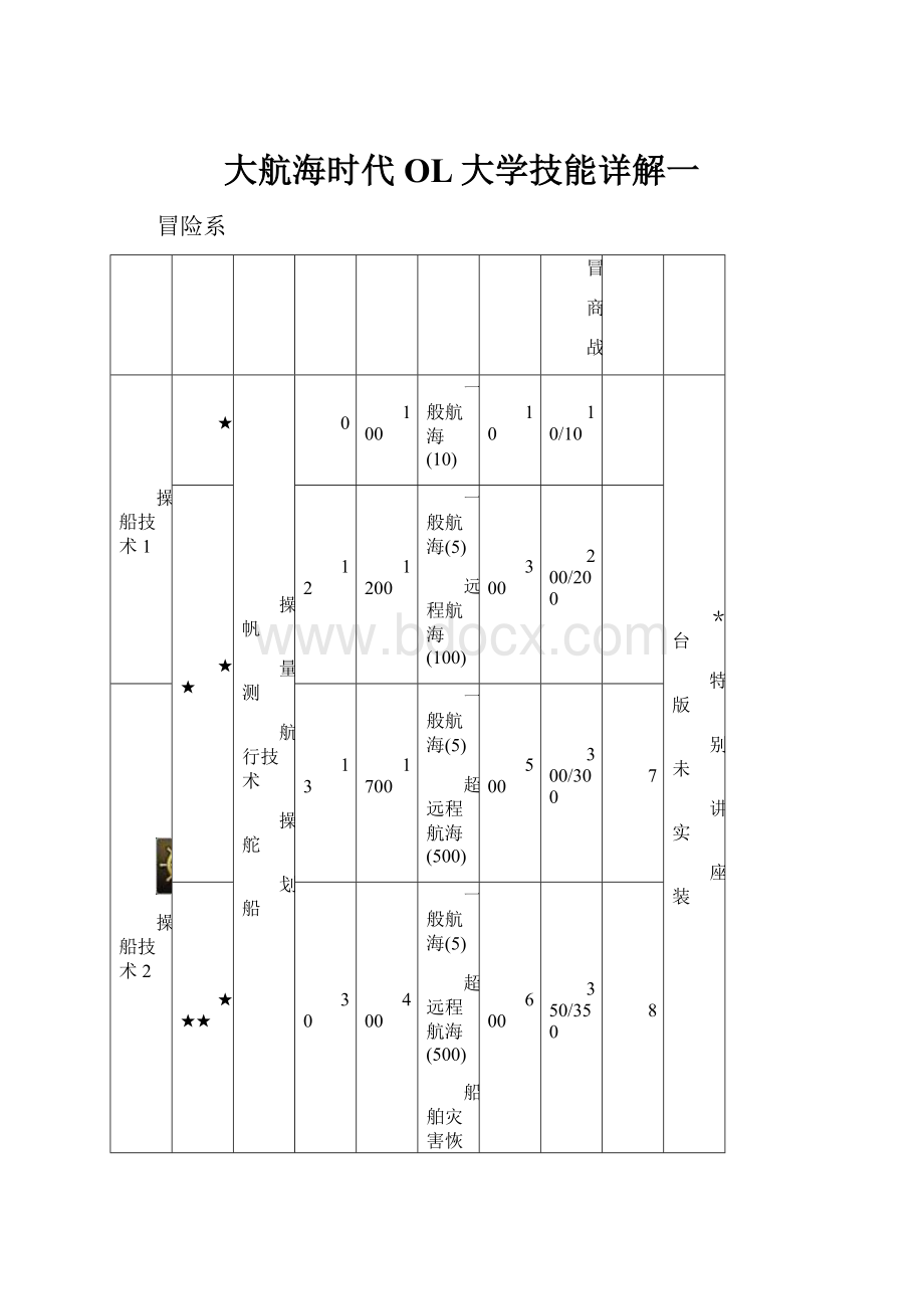 大航海时代OL大学技能详解一.docx_第1页