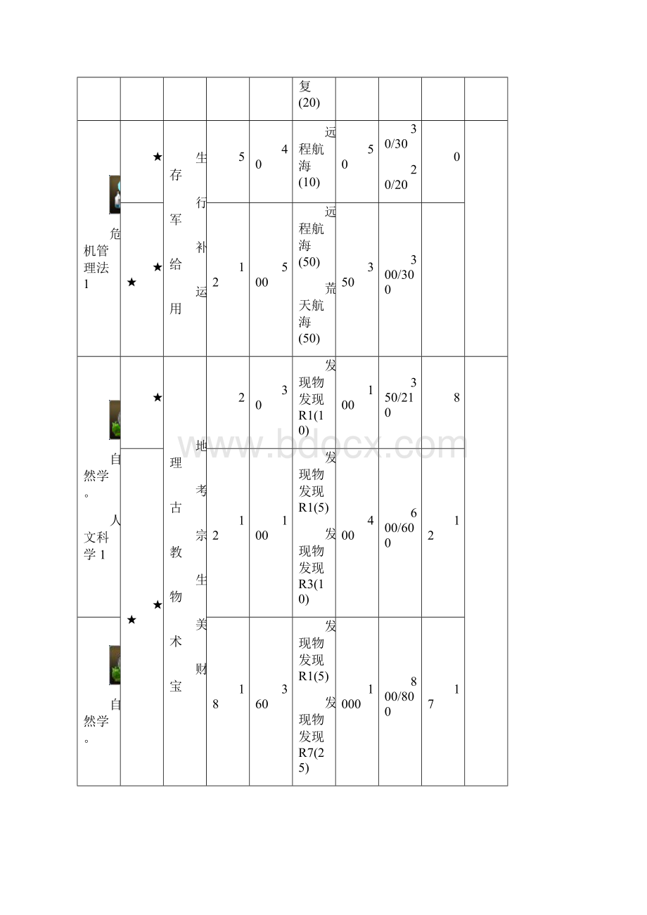 大航海时代OL大学技能详解一.docx_第2页