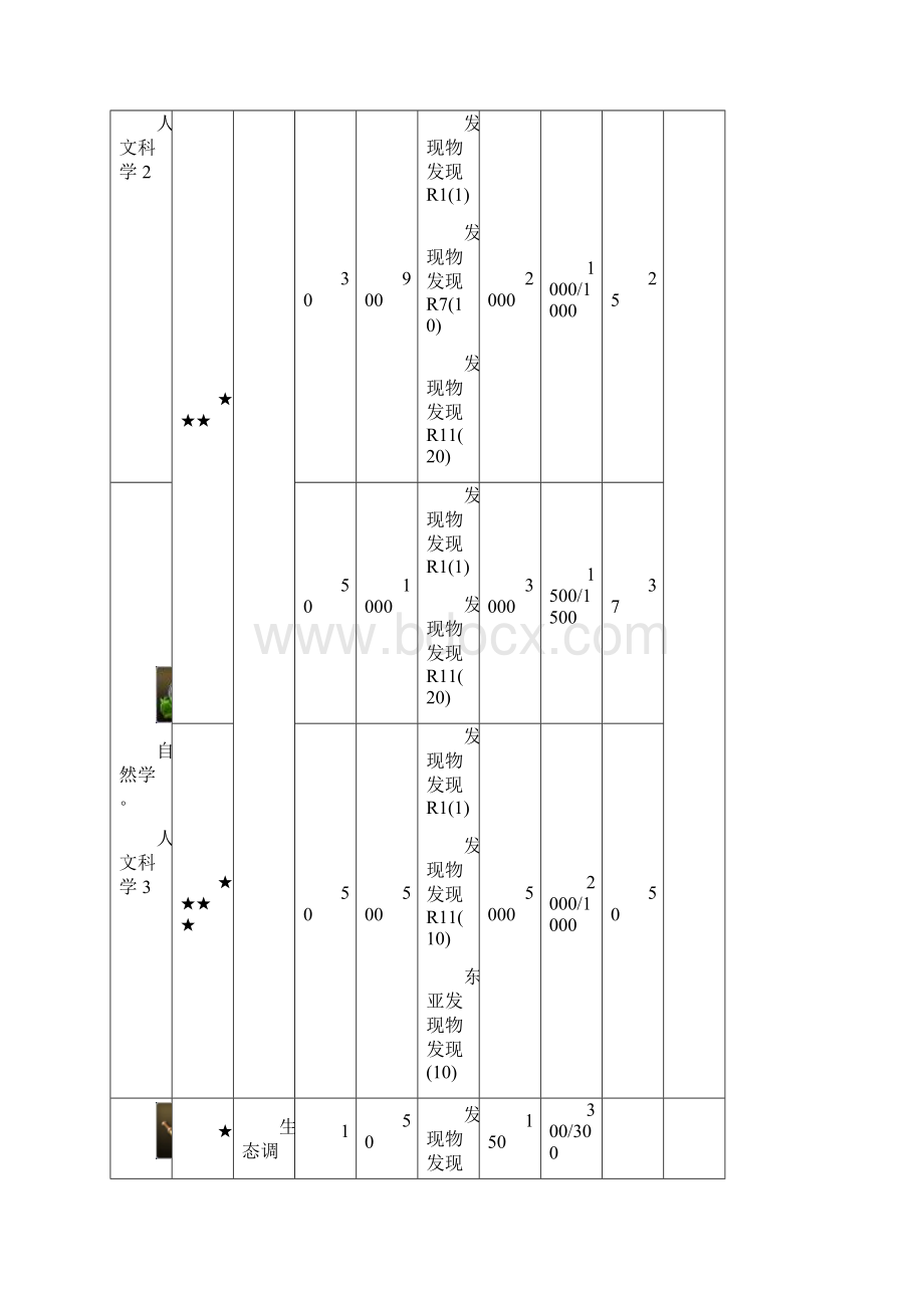 大航海时代OL大学技能详解一.docx_第3页