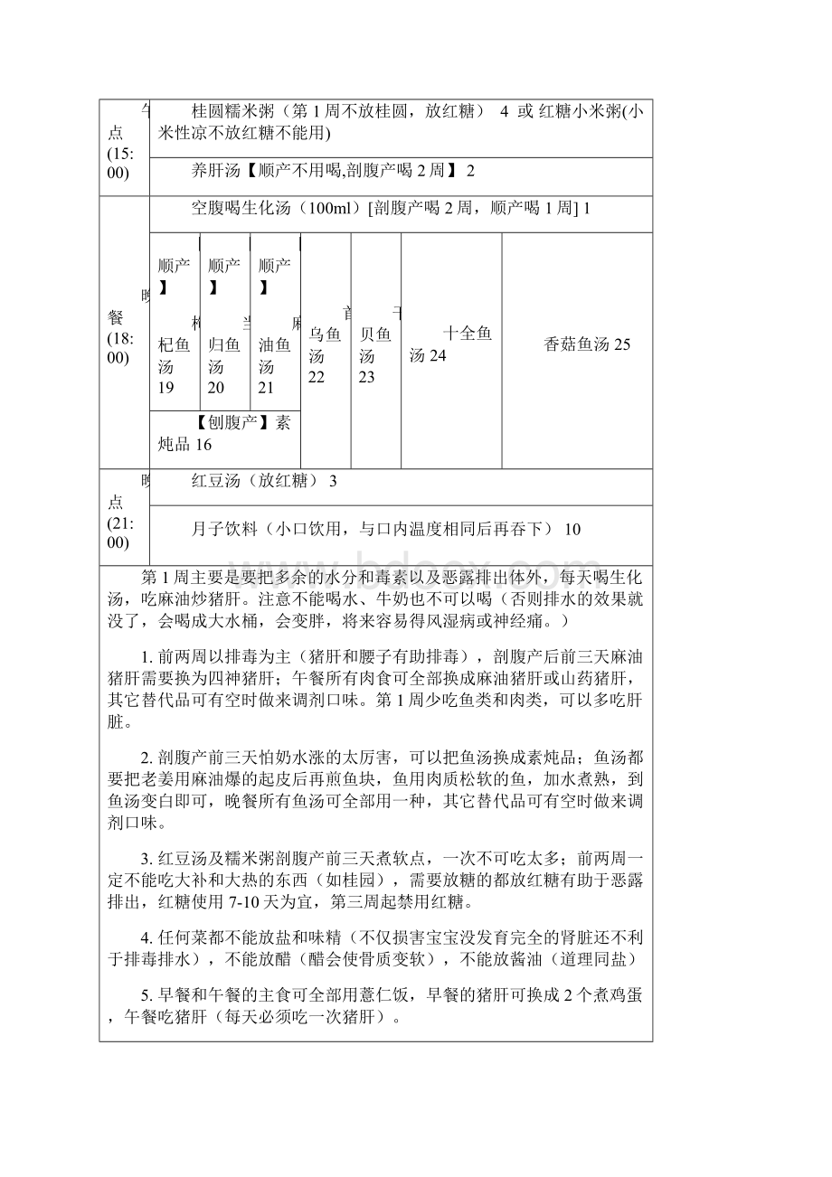 详细月子餐一个月量+食谱+一个月需要购买的物品+做月子注意事项.docx_第2页