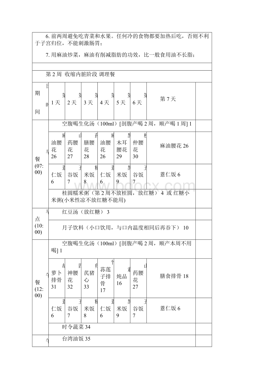 详细月子餐一个月量+食谱+一个月需要购买的物品+做月子注意事项.docx_第3页