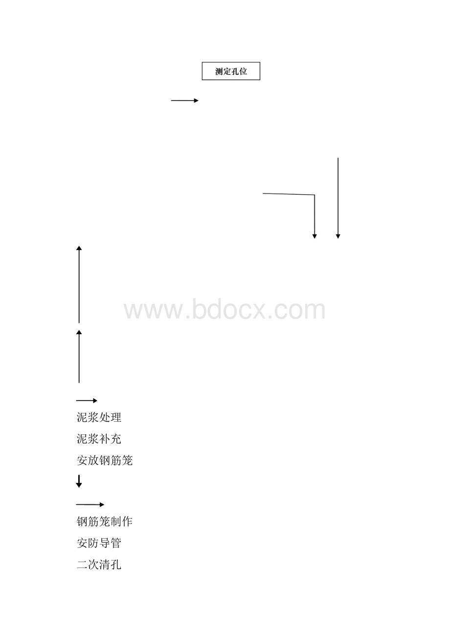 005旋挖钻灌注桩作业指导书.docx_第3页