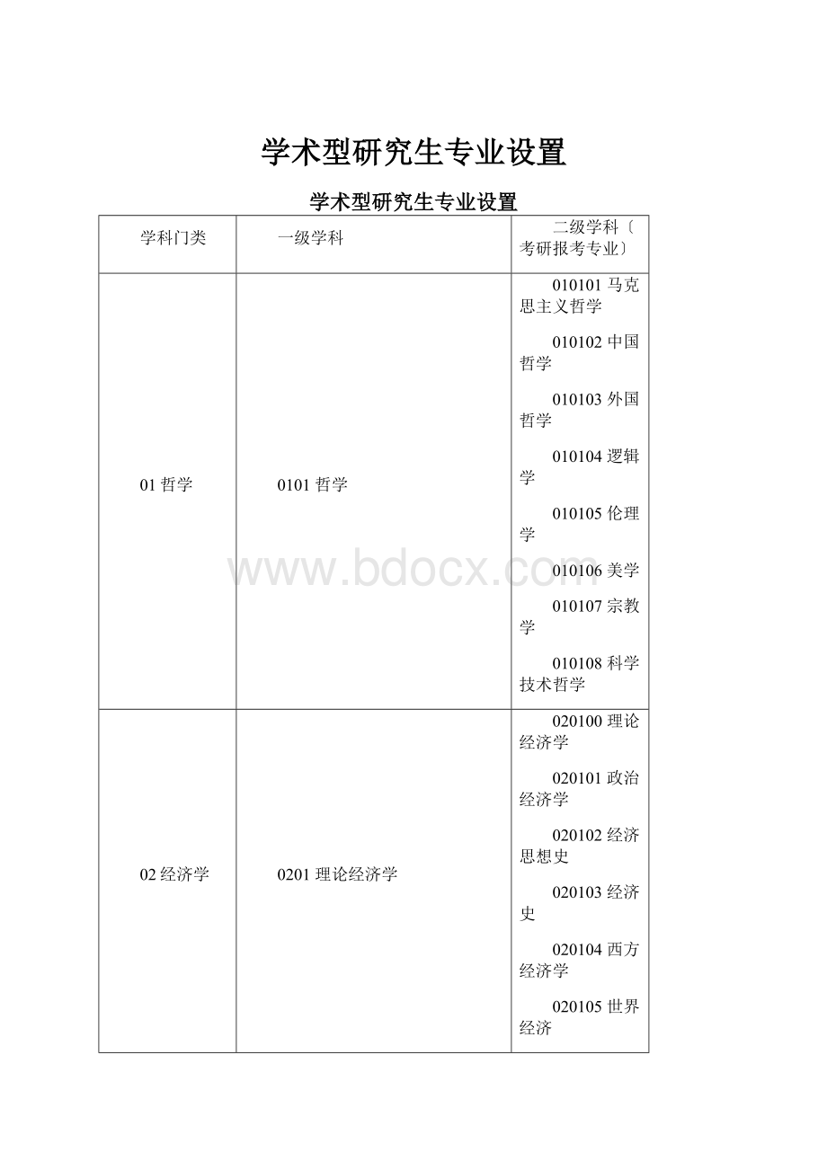 学术型研究生专业设置.docx_第1页