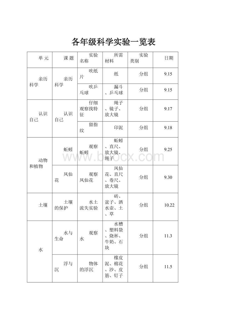 各年级科学实验一览表.docx