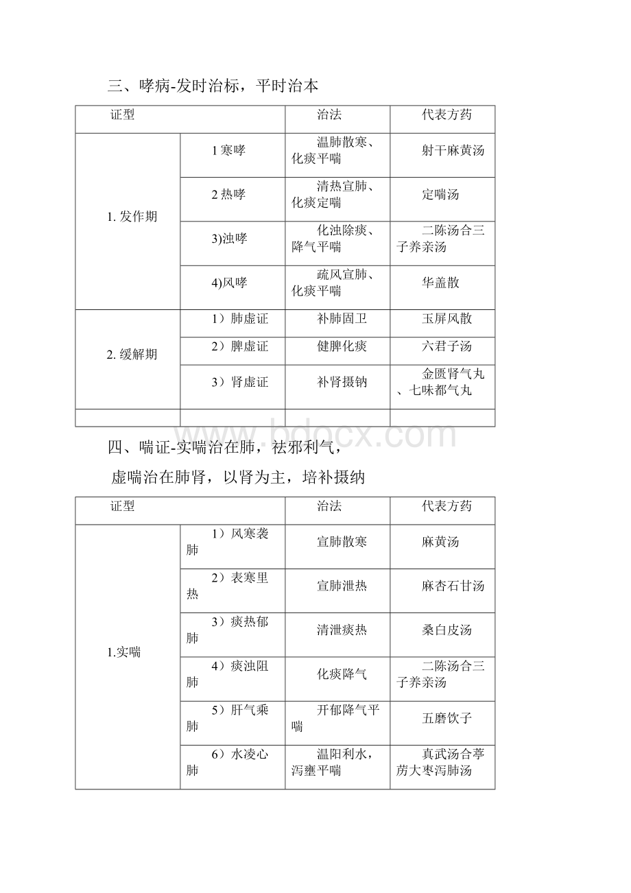 中医内科学证型表解.docx_第2页