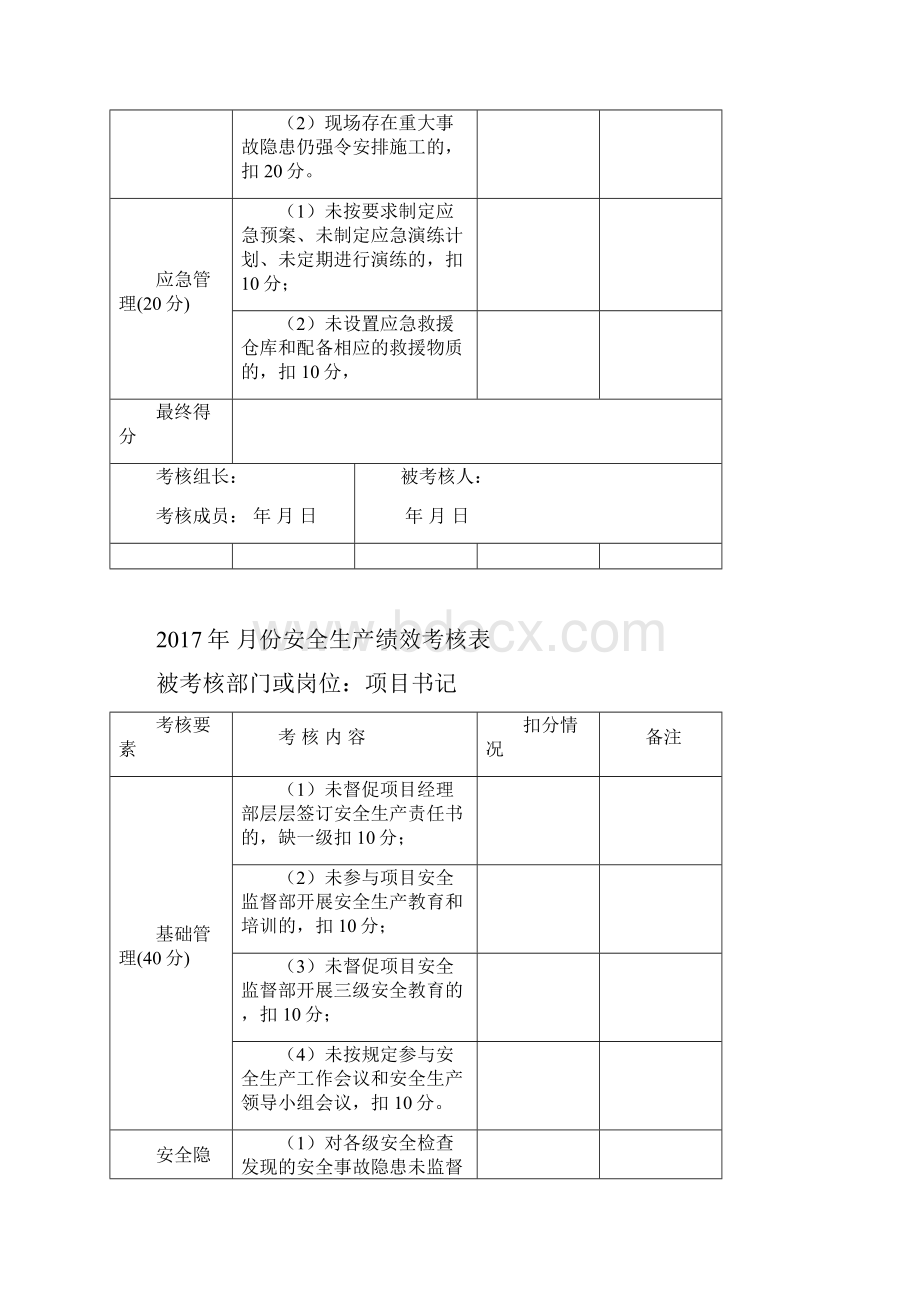 安全绩效考核表.docx_第2页