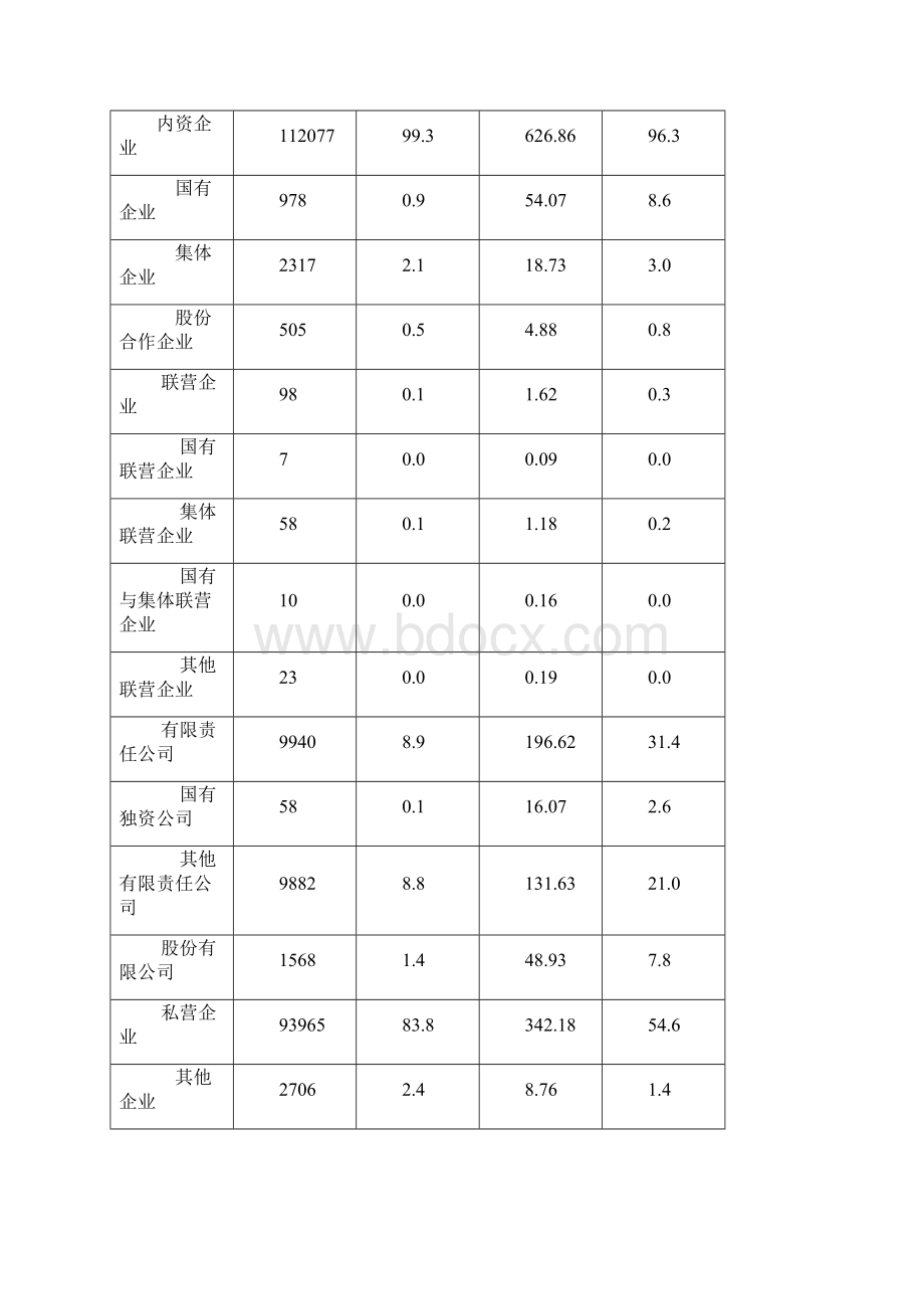 河南省第二次经济普查主要数据公报第二号.docx_第2页