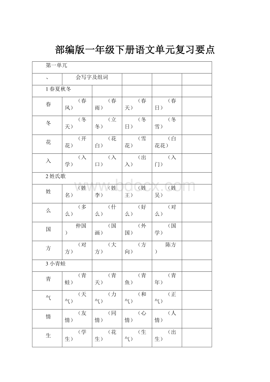 部编版一年级下册语文单元复习要点.docx_第1页