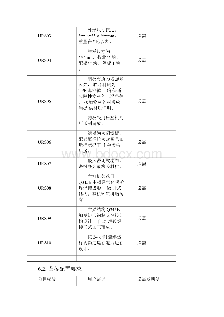 密闭隔膜板框过滤器URS.docx_第3页