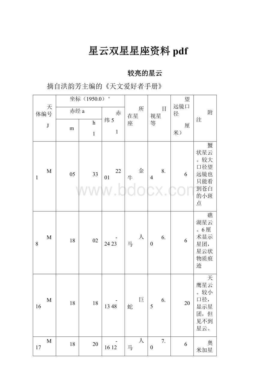 星云双星星座资料pdf.docx_第1页