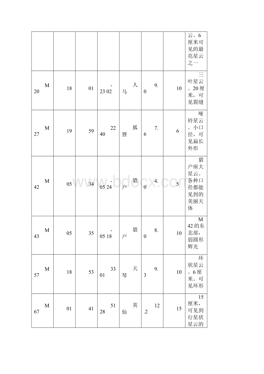 星云双星星座资料pdf.docx_第2页