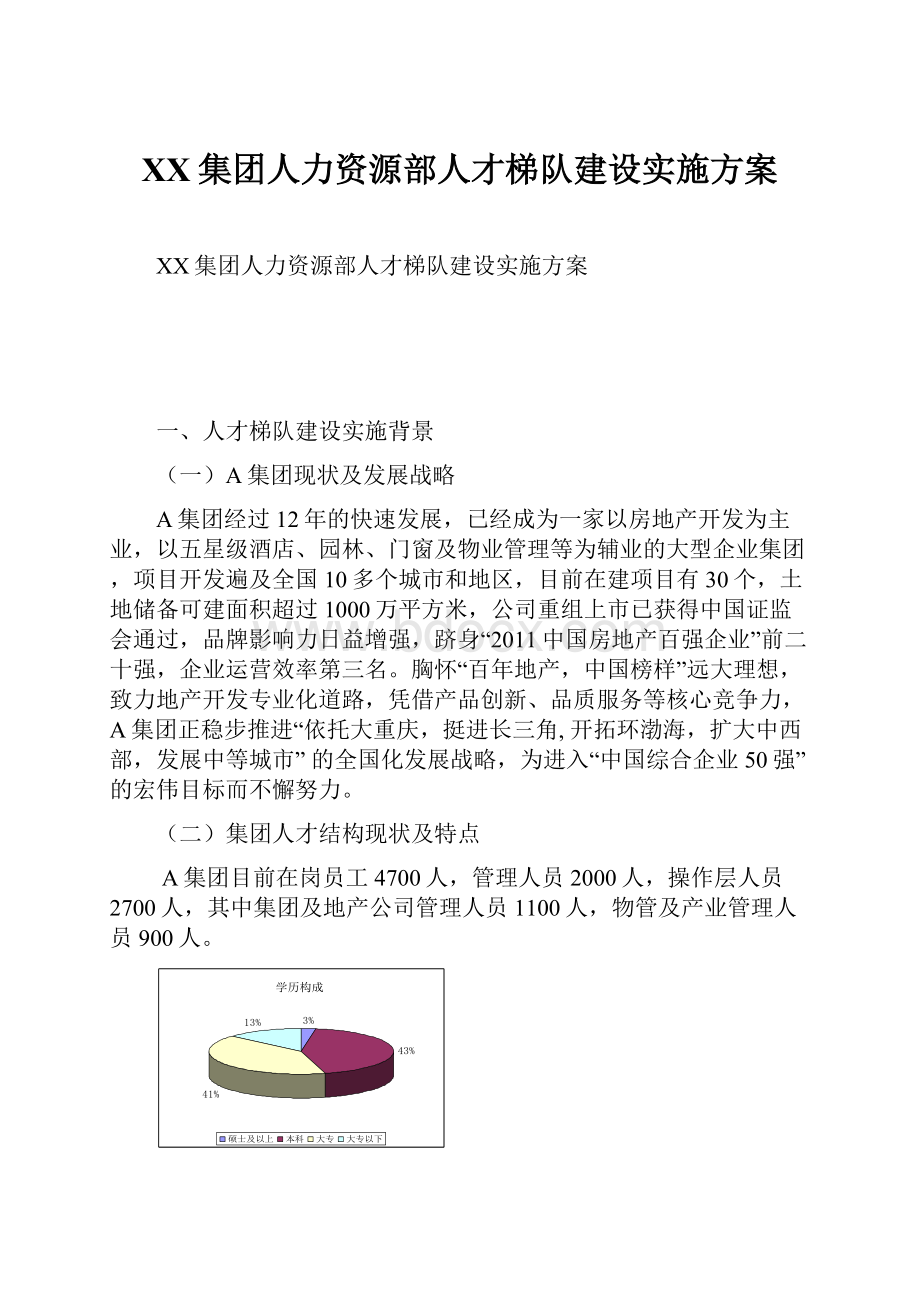 XX集团人力资源部人才梯队建设实施方案.docx