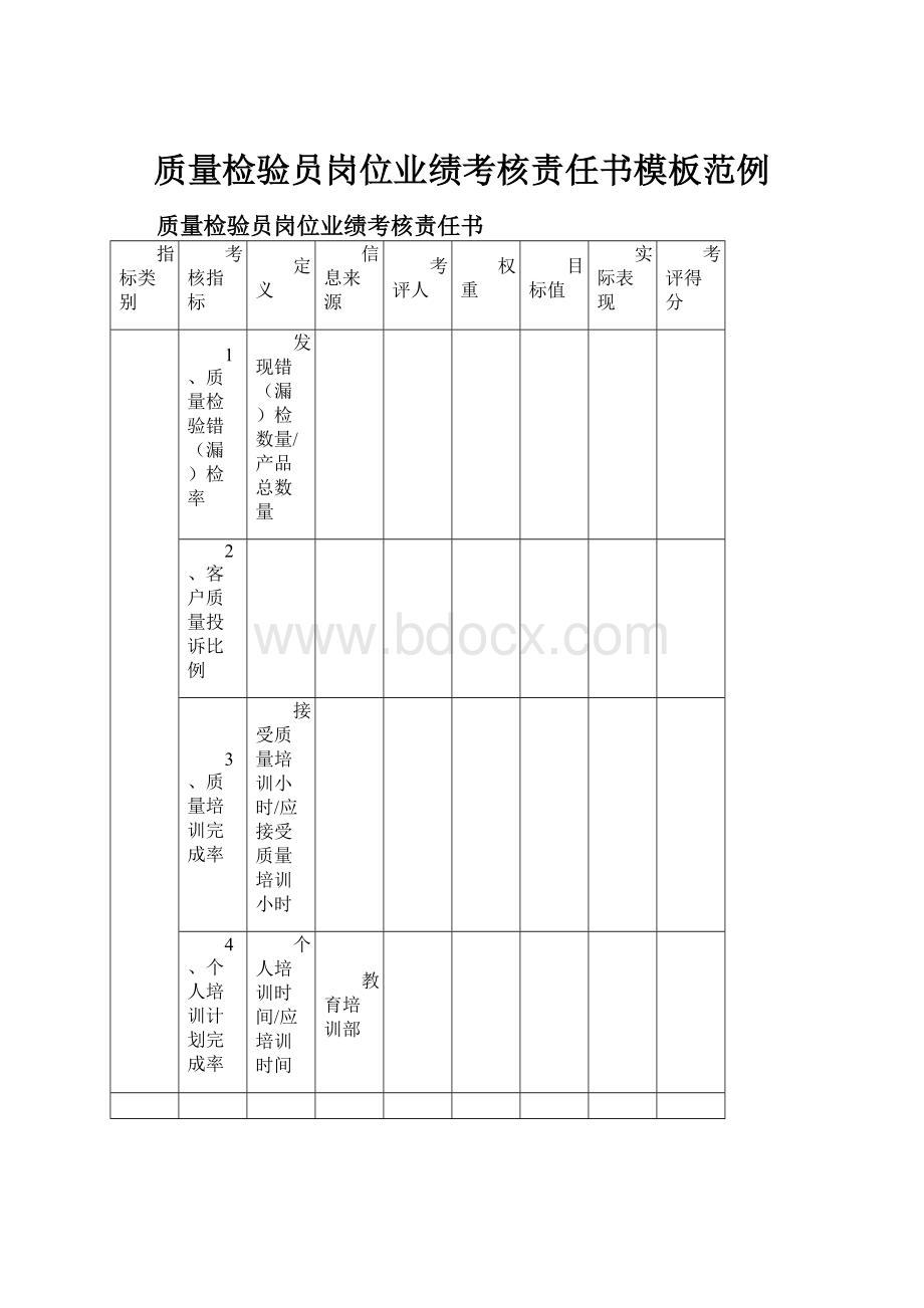 质量检验员岗位业绩考核责任书模板范例.docx_第1页