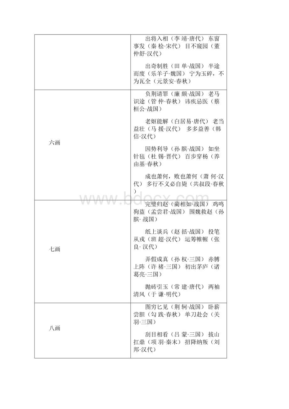 语集结第四篇成谚歇.docx_第3页