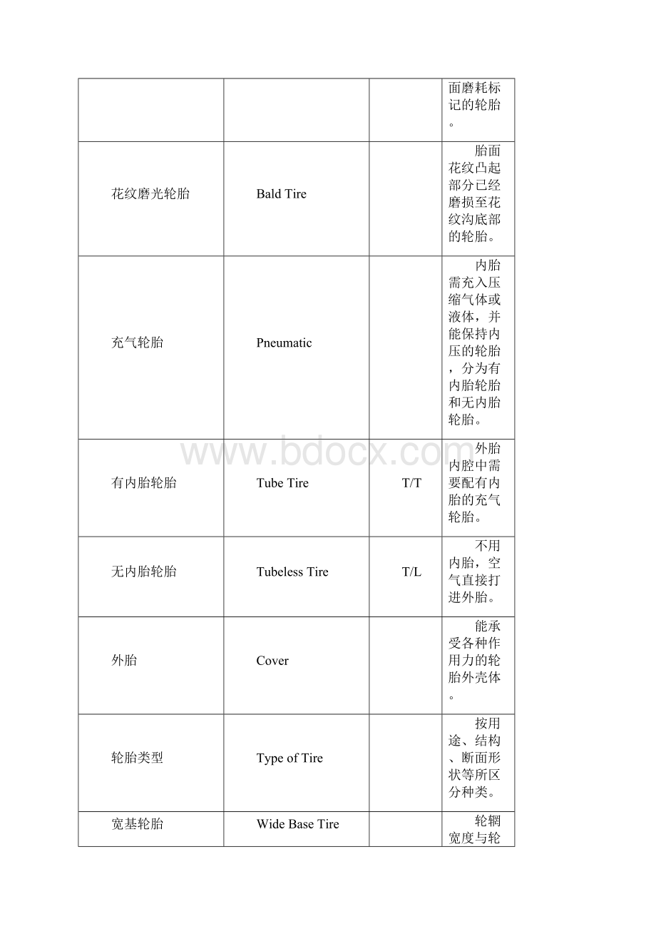 轮胎术语及其定义.docx_第2页