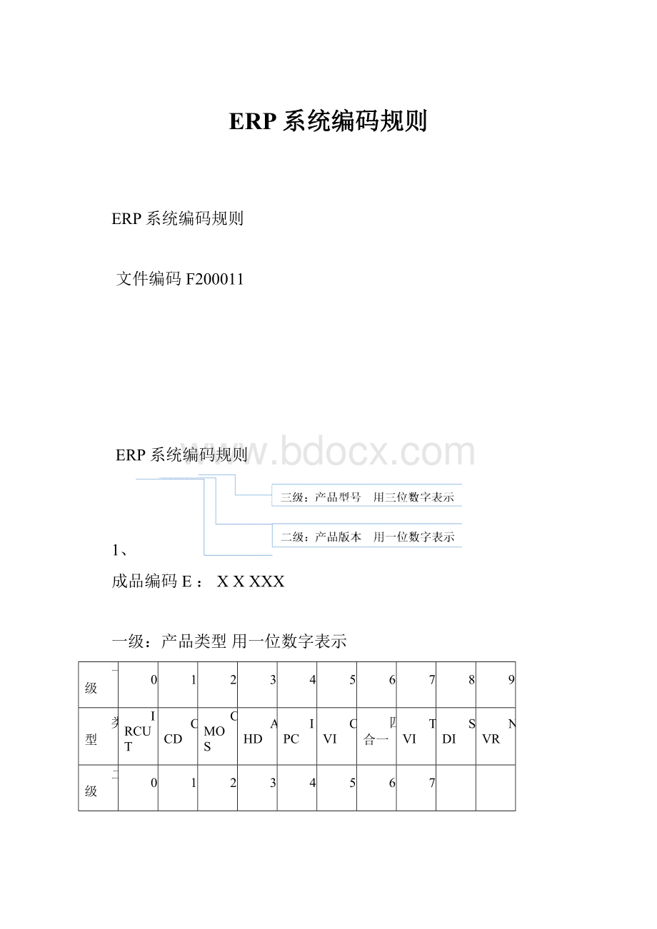 ERP系统编码规则.docx