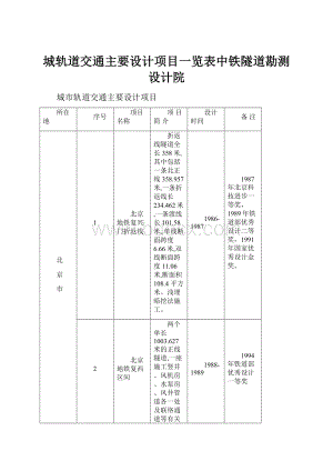 城轨道交通主要设计项目一览表中铁隧道勘测设计院.docx