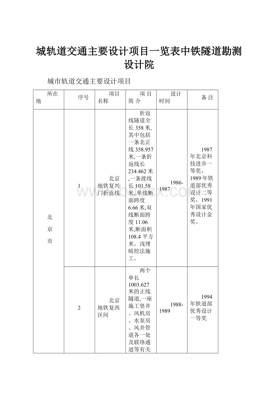 城轨道交通主要设计项目一览表中铁隧道勘测设计院.docx_第1页